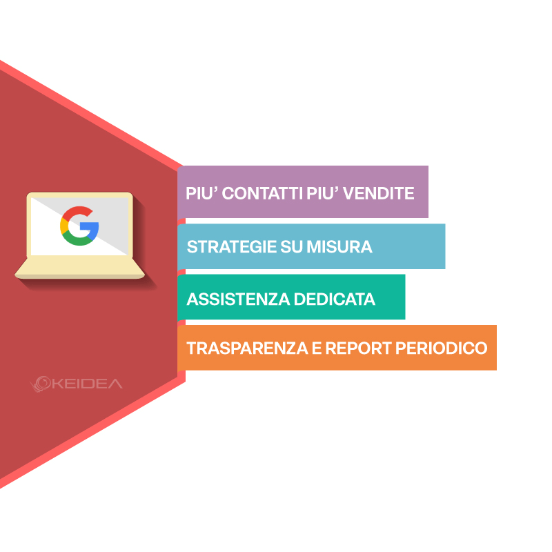 Gestione Campagne ADS esperti di Pubblicità Online